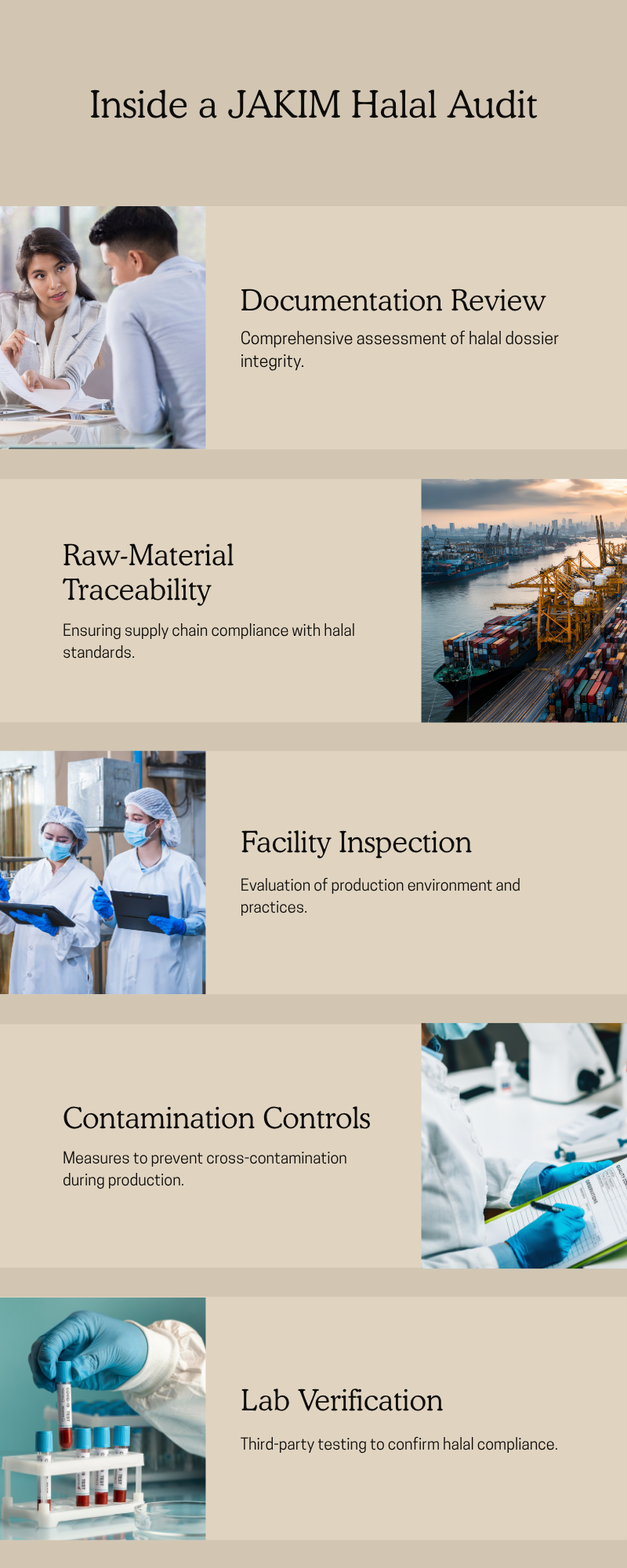 Inside a JAKIM halal audit at Bionutricia: documentation review, raw-material traceability, facility inspection, contamination controls and independent lab verification