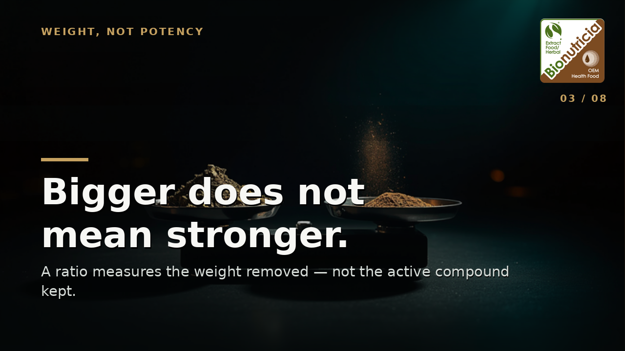 A balance scale weighing botanical material against extract powder — a ratio measures weight, not potency
