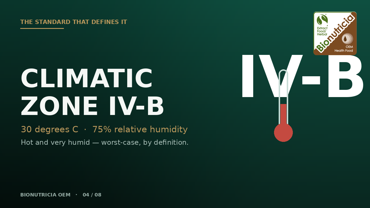 Climatic Zone IV-B: long-term stability testing at 30 degrees C and 75 percent relative humidity