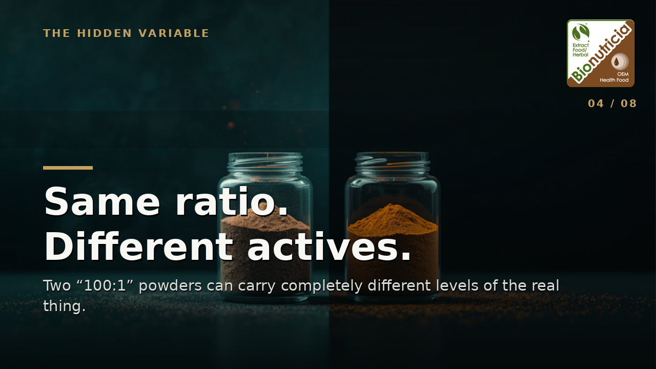 Two identical jars of extract powder with different active levels — same ratio, different actives