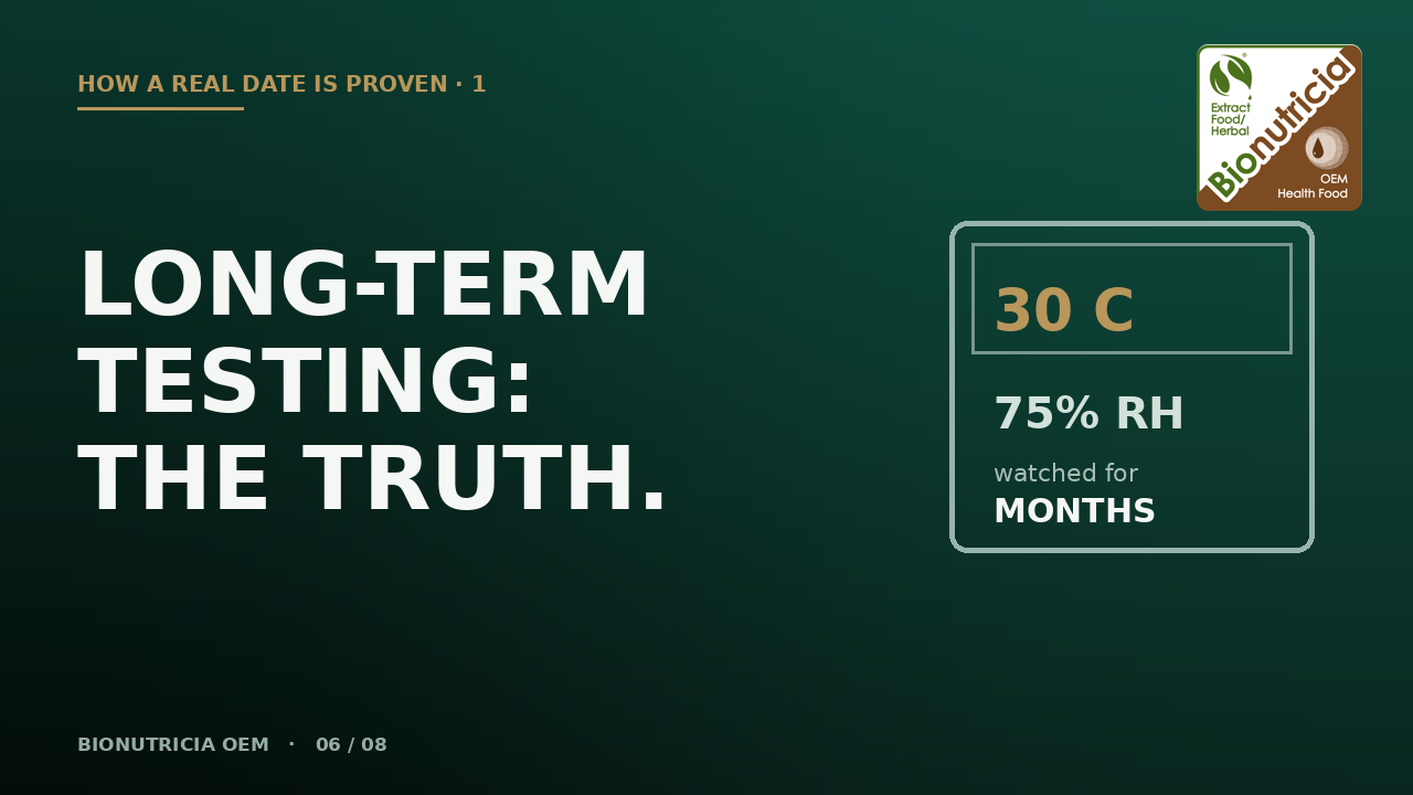 Long-term testing at 30 degrees C and 75 percent RH is the definitive shelf-life answer