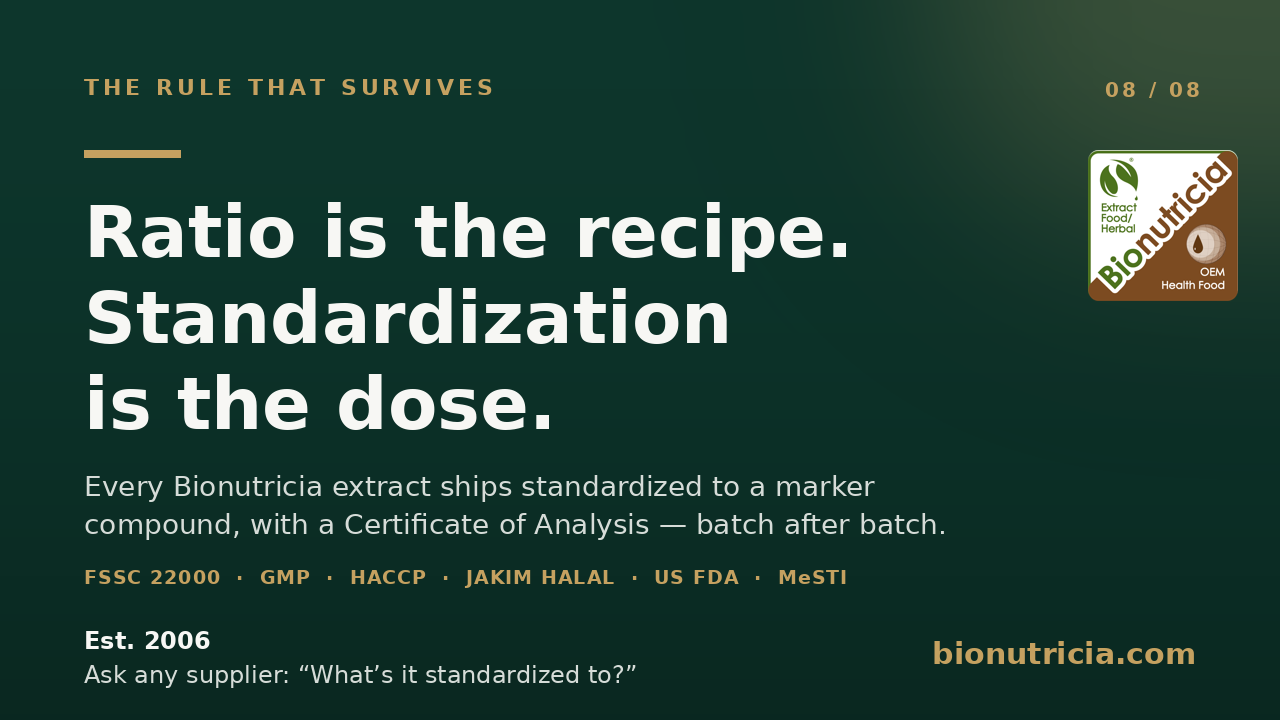 Bionutricia — ratio is the recipe, standardization is the dose