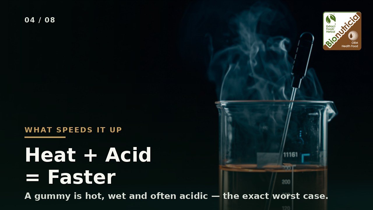 Heat and Acid Make It Faster