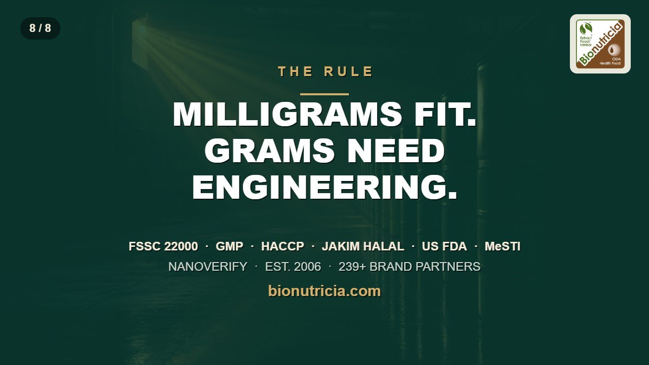 Deep-green Bionutricia payoff card: milligrams fit, grams need engineering, six certifications