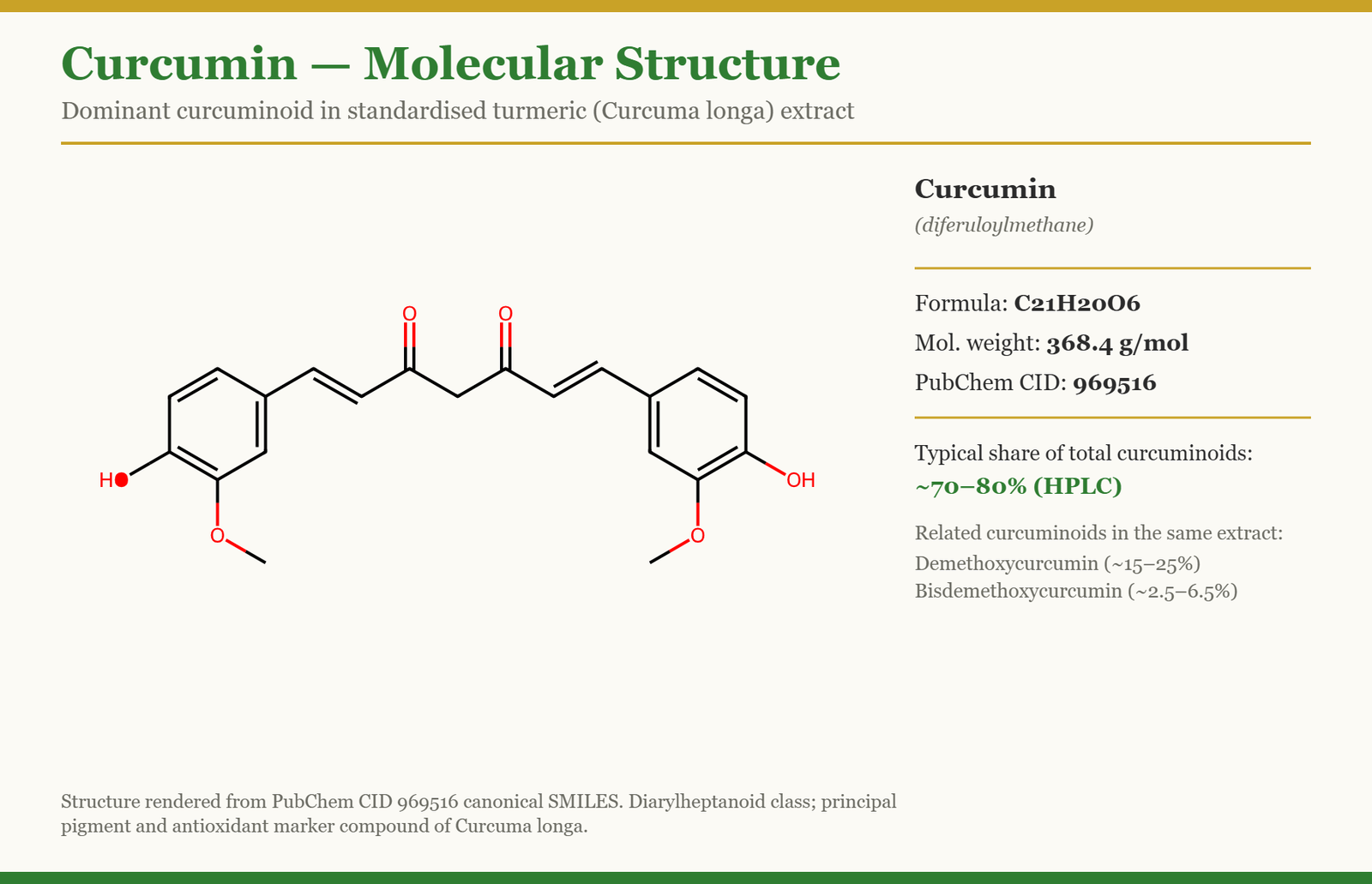 Molecular structure of curcumin, C21H20O6, the dominant curcuminoid in turmeric extract