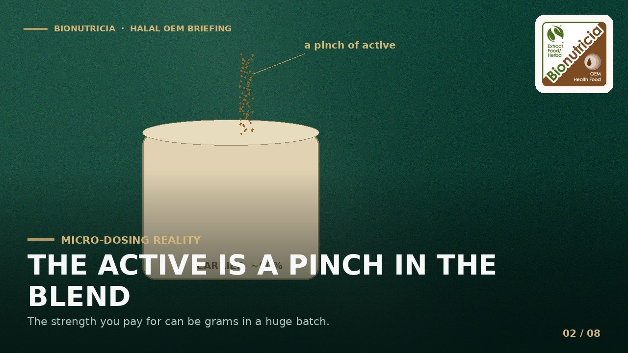 The active is a pinch in a large powder blend