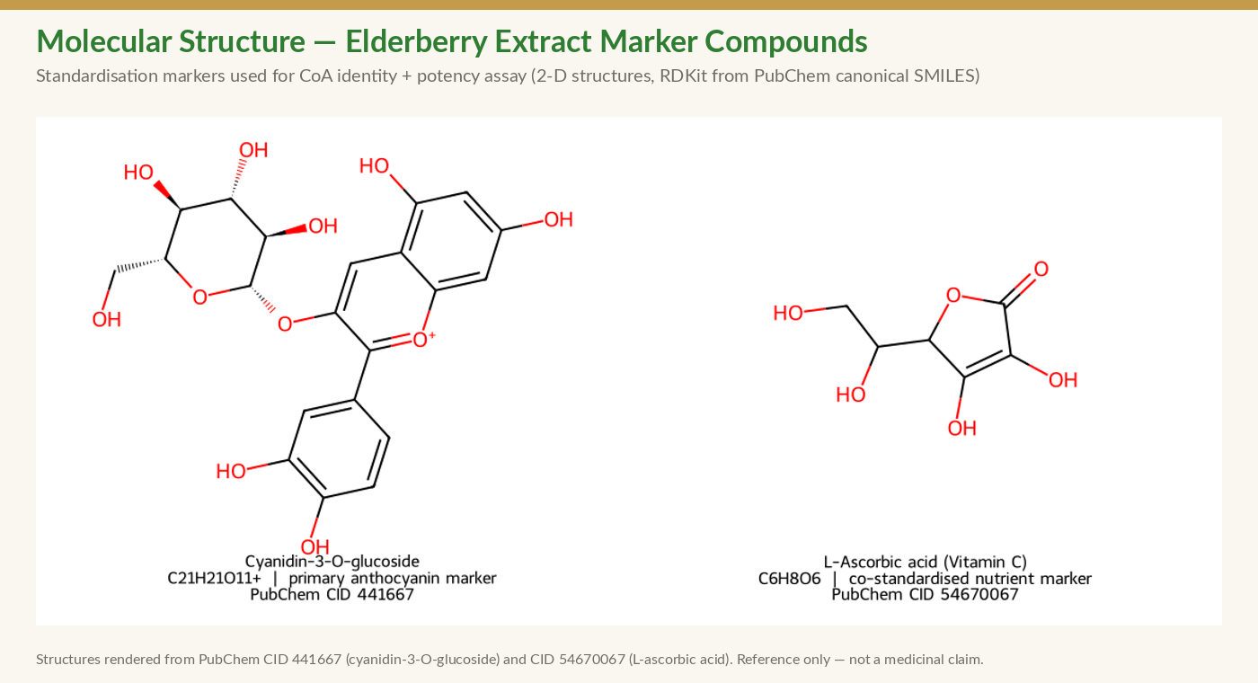 Molecular structures of cyanidin-3-O-glucoside and L-ascorbic acid, the standardisation markers for elderberry extract