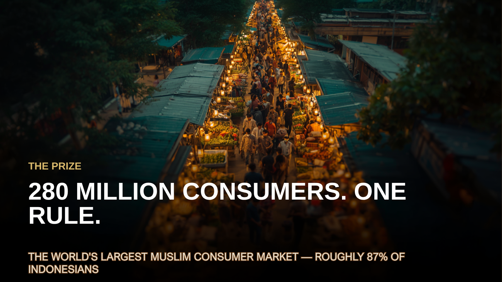 Indonesia: 280 million consumers, the world's largest Muslim consumer market